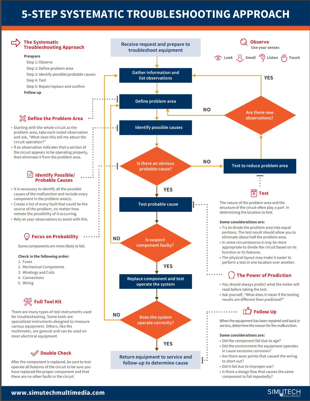 Documentation | TPC Training Systems Customer Hub